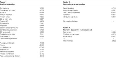 Characterising Online News Comments: A Multi-Dimensional Cruise Through Online Registers